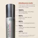 Biopelle Retriderm Serum Max - Image 4