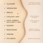 Osmosis Skincare Advanced Retinal Serum - Image 7