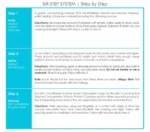 Epicuren Six-Step System - Image 5