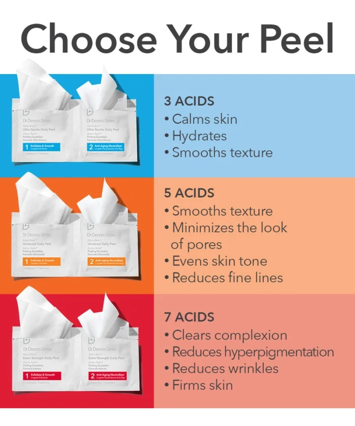 Dr. Dennis Gross Alpha Beta® Ultra Gentle Daily Peel - Image 4