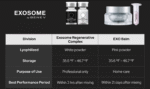 Benev EXO Balm Exosome Post-Care Optimizing Balm - Image 7