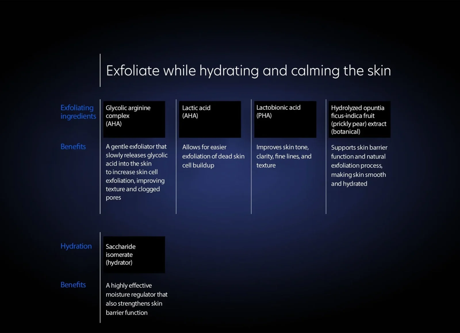 ResurfacingSerumExfoliatewhilehydratingskin PCA SKIN Resurfacing Serum - Image 2