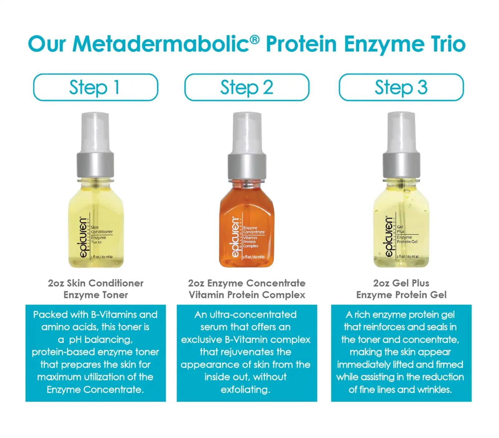 Enzyme_Trio_Lifestyle_V.5_copy Epicuren Metadermabolic® Protein Enzyme Trio - Image 6
