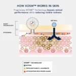 IMAGE Skincare AGELESS+ retinol treatment crème 1.2% retinol complex - Image 10