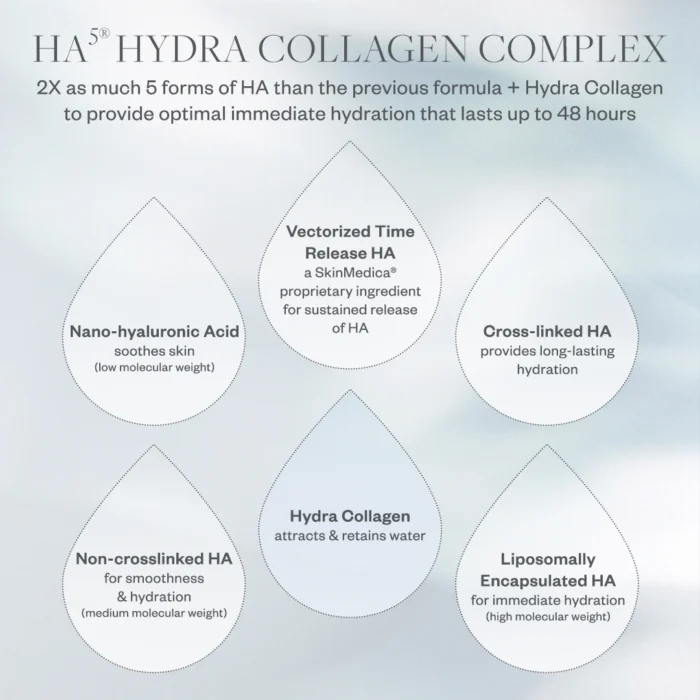 Skinmedica HA⁵® Hydra Collagen Replenish + Restore Hydrator - Image 3