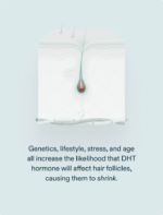 Nutrafol Men + DHT Inhibitor - Image 3