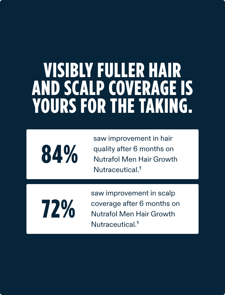 pdp-carousel-men-serum-stats Nutrafol Men’s Fullest Hair Kit - Image 7